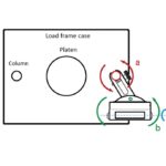 Multi-jointed display support with four type of adjustments