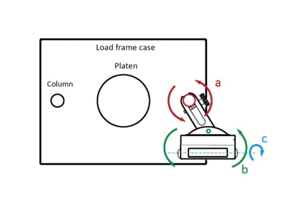 Multi-jointed display support with four type of adjustments